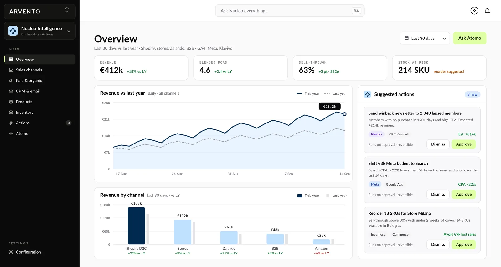 Screenshot di Nucleo Intelligence